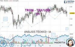 TRON - TRX/USD - 1H