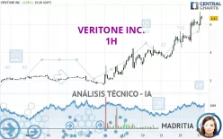 VERITONE INC. - 1H