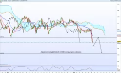 NZD/USD - 4H