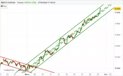 IBEX35 FULL1224 - 1H