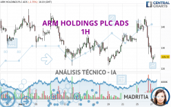 ARM HOLDINGS PLC ADS - 1H