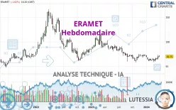 ERAMET - Hebdomadaire