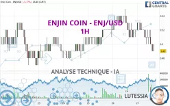 ENJIN COIN - ENJ/USD - 1H