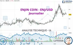 ENJIN COIN - ENJ/USD - Journalier