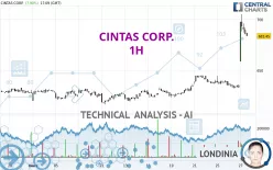 CINTAS CORP. - 1H