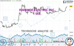 IVANHOE ELECTRIC INC. - 1 Std.