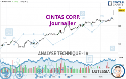 CINTAS CORP. - Journalier