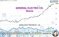 GE AEROSPACE - Diario