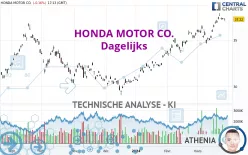 HONDA MOTOR CO. - Dagelijks