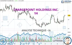 CHARGEPOINT HOLDINGS INC. - 1H