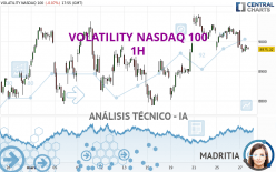 VOLATILITY NASDAQ 100 - 1 uur