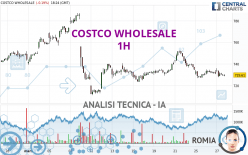 COSTCO WHOLESALE - 1H