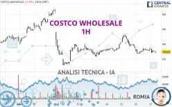 COSTCO WHOLESALE - 1H