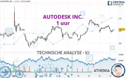 AUTODESK INC. - 1 uur