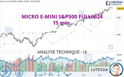 MICRO E-MINI S&amp;P500 FULL0325 - 15 min.