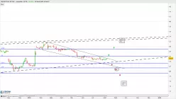 BIOTEST AG ST O.N. - Journalier