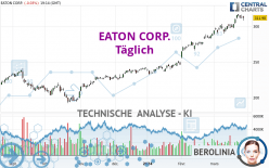 EATON CORP. - Täglich