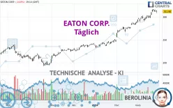 EATON CORP. - Täglich