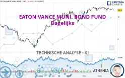 EATON VANCE MUNI. BOND FUND - Dagelijks