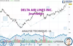 DELTA AIR LINES INC. - Journalier