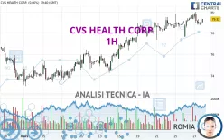 CVS HEALTH CORP. - 1H