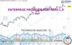 ENTERPRISE PRODUCTS PARTNERS L.P. - 1 uur