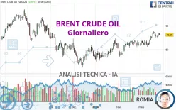 BRENT CRUDE OIL - Giornaliero