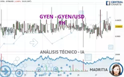 GYEN - GYEN/USD - 1H