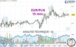 EUR/PLN - 15 min.