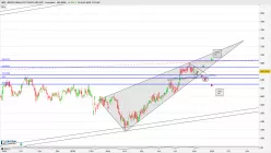 INTL. BIOTECHNOLOGY TRUST ORD 25P - Journalier