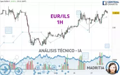 EUR/ILS - 1H