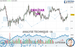 DKK/ZAR - 1H