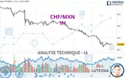 CHF/MXN - 1H