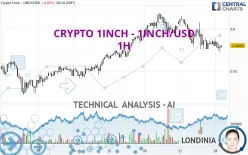 CRYPTO 1INCH NETWORK - 1INCH/USD - 1H