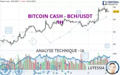 BITCOIN CASH - BCH/USDT - 1H