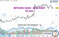 BITCOIN CASH - BCH/USDT - 15 min.