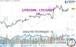 LITECOIN - LTC/USDT - 1H