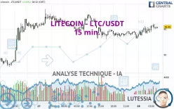 LITECOIN - LTC/USDT - 15 min.