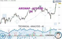 AIRSWAP - AST/USD - 1H