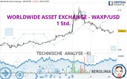 WORLDWIDE ASSET EXCHANGE - WAXP/USD - 1 Std.