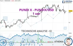 PUNDI X - PUNDIX/USD - 1 uur