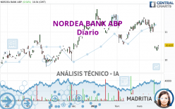 NORDEA BANK ABP - Diario