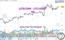 LITECOIN - LTC/USDT - 1H