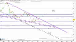 VOESTALPINE AG - Journalier