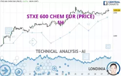 STXE 600 CHEM EUR (PRICE) - 1H