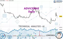 ADVICENNE - Daily