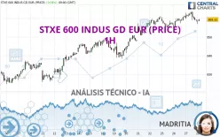 STXE 600 INDUS GD EUR (PRICE) - 1H