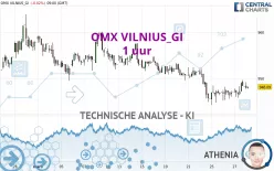 OMX VILNIUS_GI - 1 uur