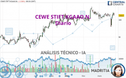 CEWE STIFT.KGAAO.N. - Diario