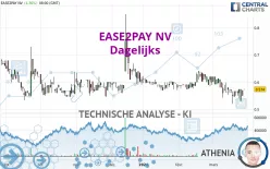 EASE2PAY NV - Dagelijks